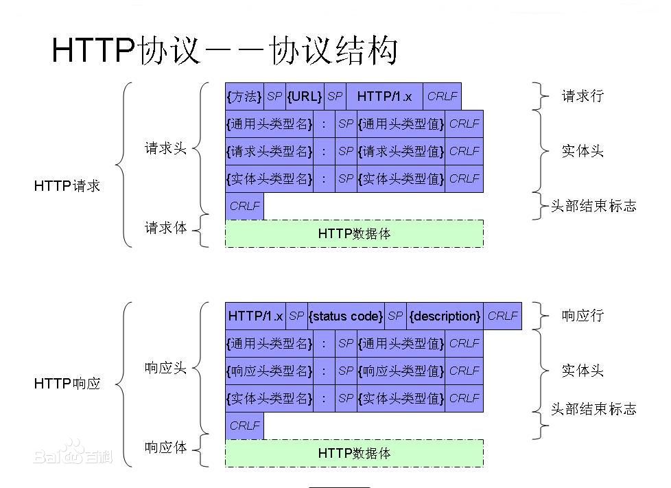 Http狀態碼1xx代表消息2xx代表常規3xx重定向4xx客戶端錯誤5xx服務器錯誤 seo 網站優化 搜索引擎優化 seo命令 http狀態碼 太倉網絡公司 第1張 Http狀態碼1xx代表消息2xx代表常規3xx重定向4xx客戶端錯誤5xx服務器錯誤 seo 網站優化 搜索引擎優化 seo命令 http狀態碼 太倉網絡公司 第1張