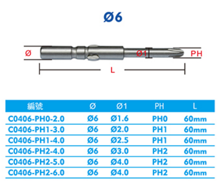 西瑪C0406-ph0-2.0 ph1-3.0 ph1-4.0 ph2-4.0 ph2-5.0 ph2-6.0 電動批頭 西瑪電動工具 第1張 西瑪C0406-ph0-2.0 ph1-3.0 ph1-4.0 ph2-4.0 ph2-5.0 ph2-6.0 電動批頭 西瑪電動工具 第1張